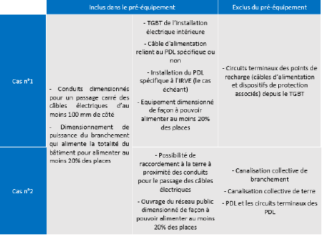 Implications pour les bâtiments résidentiels et non résidentiels