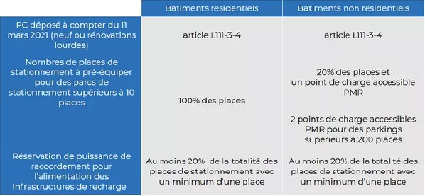 Les changements introduits par la Loi d'Orientation des Mobilités